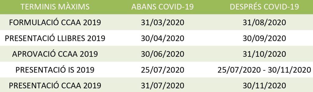 Quan presentar l'impost de societats i els comptes anuals del 2019